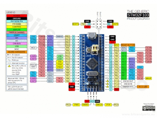 STM32 ARM development board STM32F103C8T6 